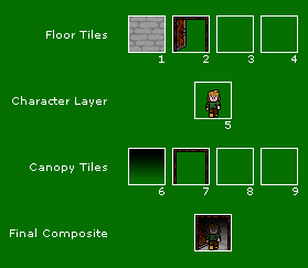 Map Structure Diagram